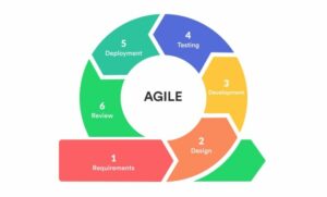 agile