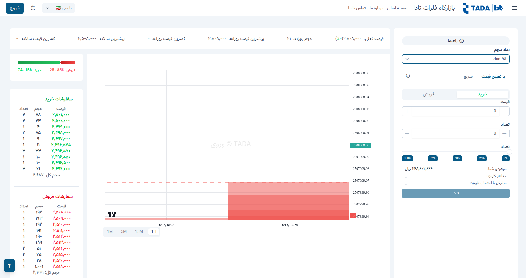 محصولات تانا |Tana 1212121